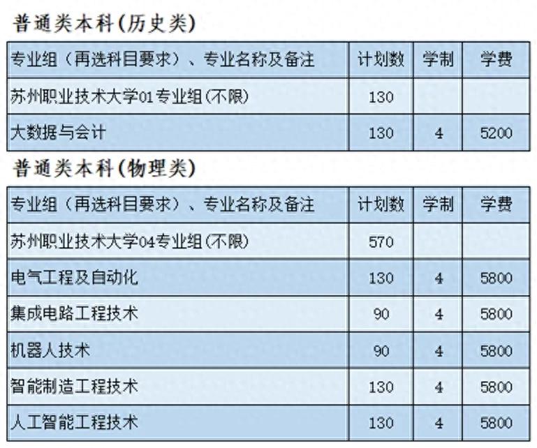 苏州职业技术大学2025年招生专业_苏州职业技术大学本科专业介绍_苏州 工业设计