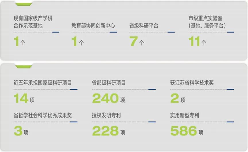 苏州职业技术大学本科专业介绍_苏州 工业设计_苏州职业技术大学2025年招生专业